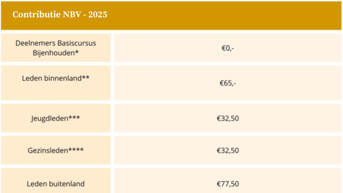 Contributie NBV - 2025